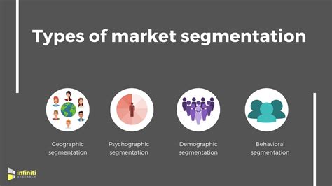 Market Segmentation: Types, Examples, and Strategies .